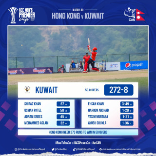 एसिसी प्रिमियर कपमा हङकङलाई ३० रनले हराउँदै कुवेत सेमिफाइनल प्रवेश !!!!