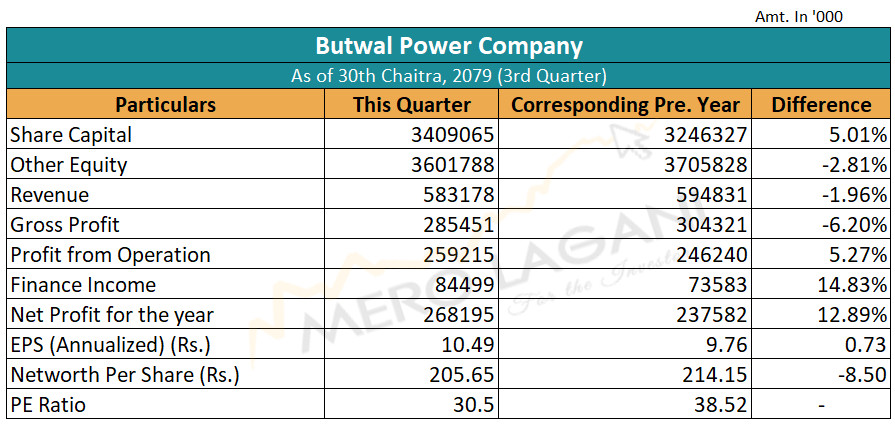 butawal.png