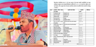  वडाध्यक्ष वस्तीले जनप्रतिनिधिका रूपमा पाउने सम्पूर्ण सेवा–सुविधा सामाजिक कार्यमा खर्च गर्ने घोषणा गरे